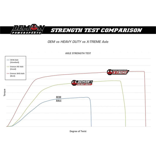 Driveshaft/Axle (Front Left) for Honda Pioneer 700