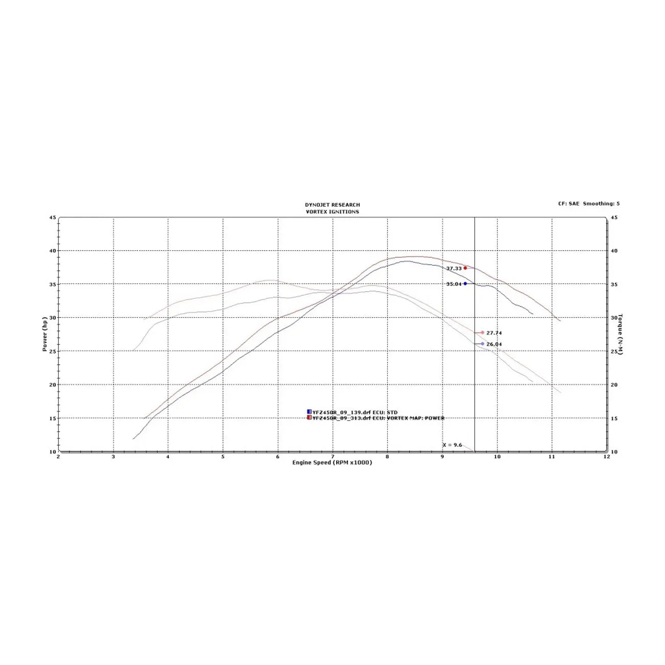 ECU X10 for Yamaha YFZ450R