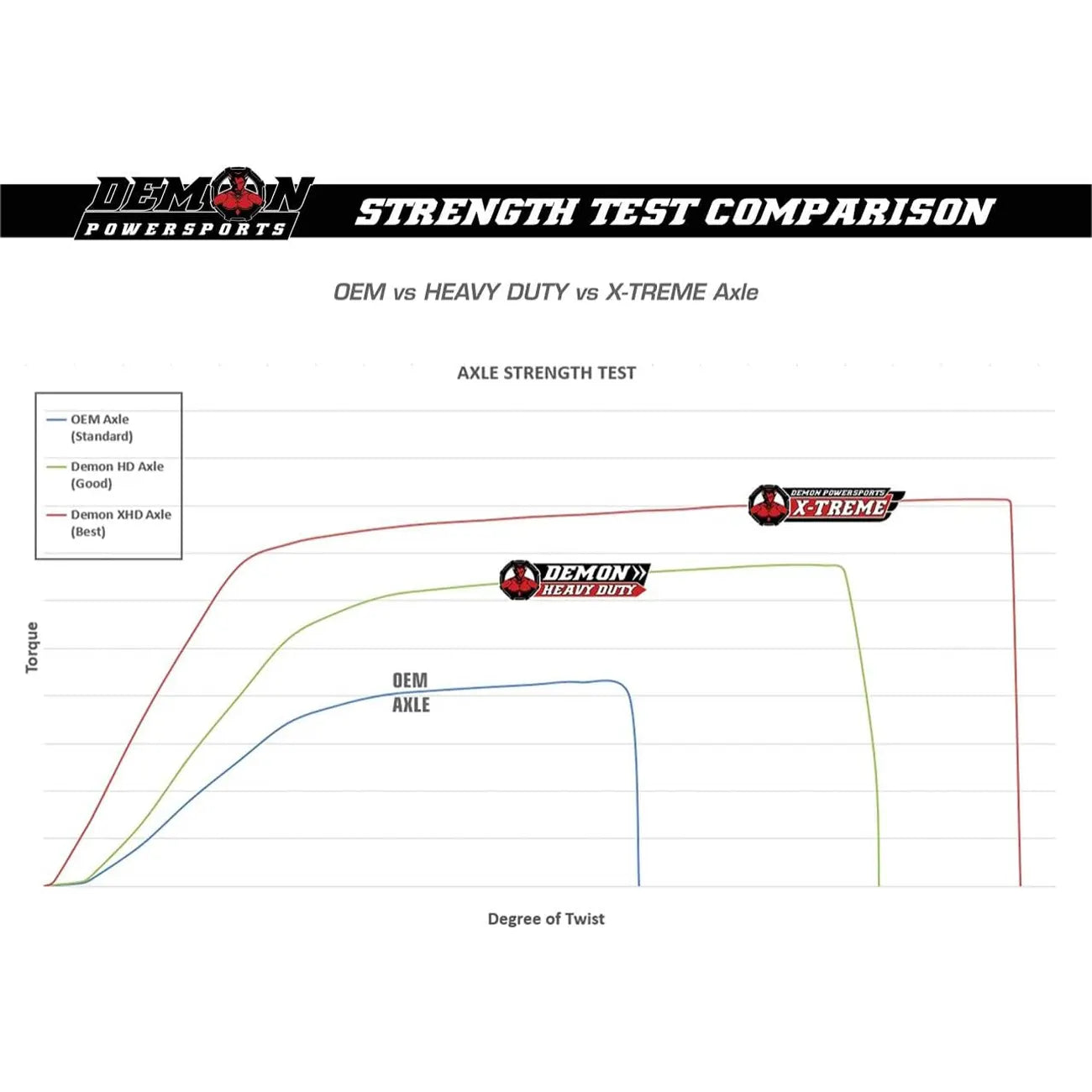 Driveshaft/Axles - (Rear, Left/Right) for CanAm Outlander Applications