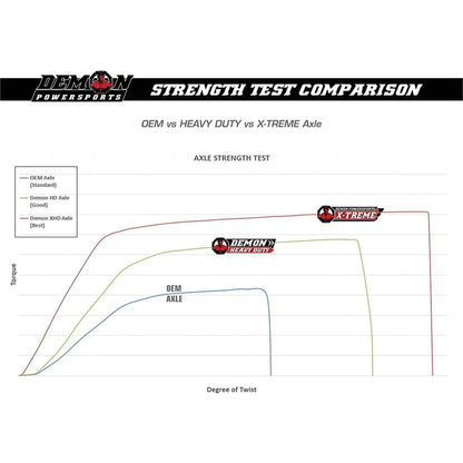 Driveshaft/Axles - (Rear, Left/Right) for CanAm Outlander Applications