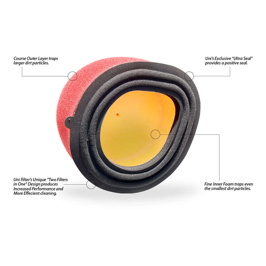 Air Filter for CanAm DS450